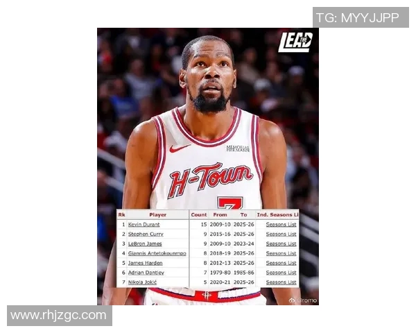 凯文杜兰特：从篮球天才到全能巨星的辉煌之路