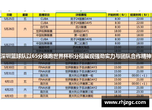 深圳篮球队以65分领跑世界杯积分榜展现强劲实力与团队合作精神